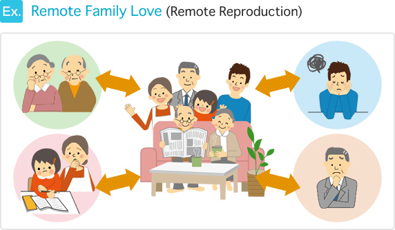 Remote Family Love (Remote Reproduction)