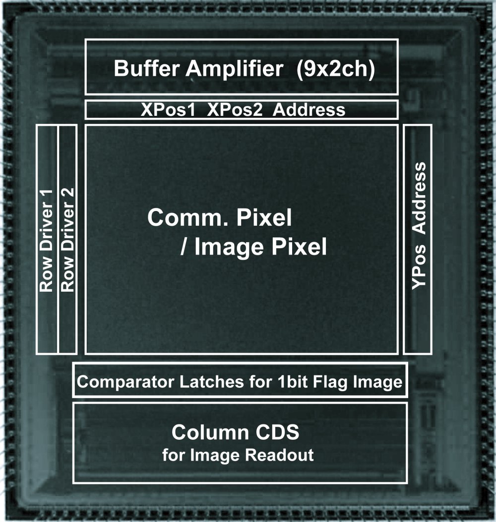 A CMOS Image Sensor for 10Mb/s 70m-Range LED-Based Spatial Optical Communication