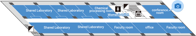 4F Project Laboratory for Participating Organizations