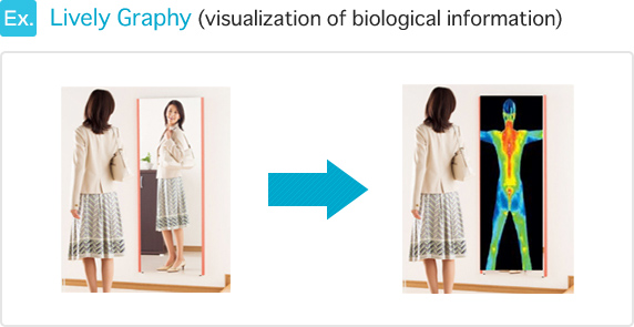 Lively Graphy (visualization of biological information)