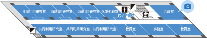 4F 参画機関プロジェクト研究室