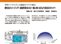 感性3Dイメージング