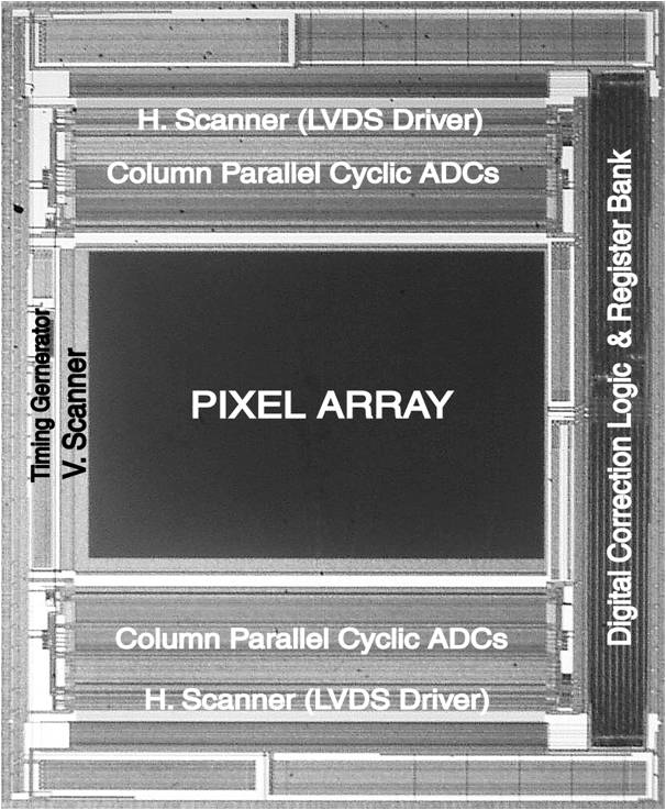 The First 14bit Column-Parallel Cyclic A/D Converter and a CMOS Image Sensor Using Thereof.