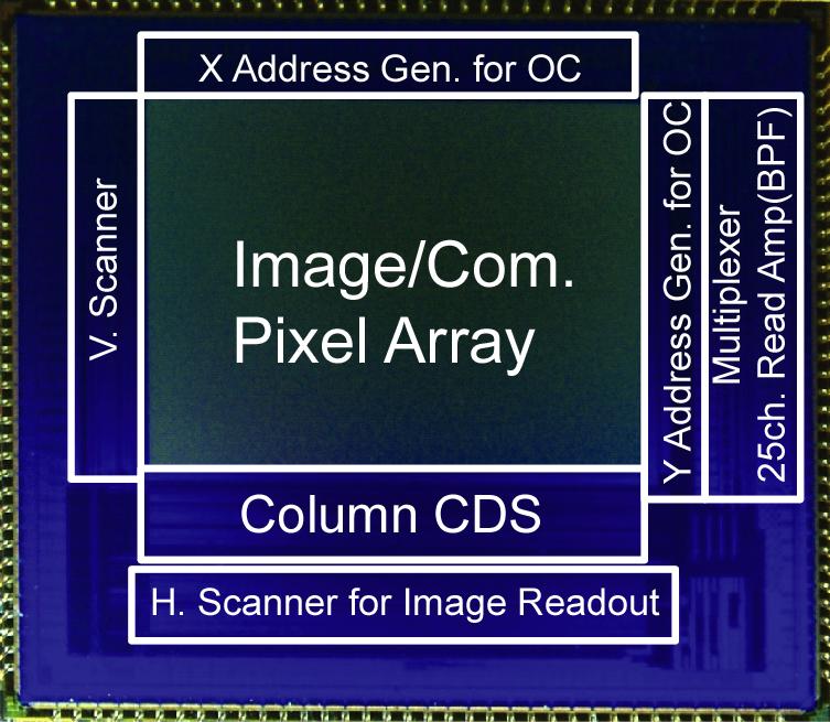 A CMOS imager and 2-D light pulse receiver array for spatial optical communication