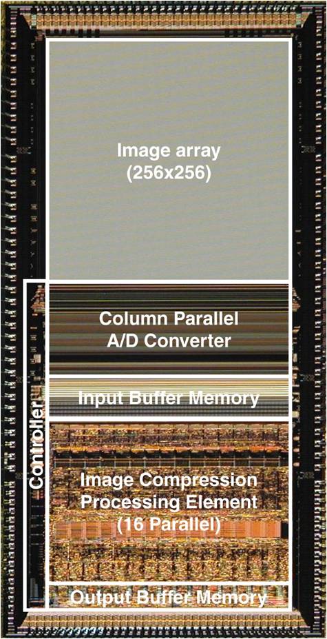 A High-Speed CMOS Image Sensor Integrating SIMD-type Column Parallel Image Compression Circuits