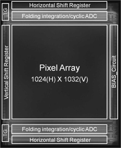 13-19bit可変分解能の折り返し積分/巡回型ADCを集積した低雑音・高ダイナミックレンジCMOSイメージセンサ