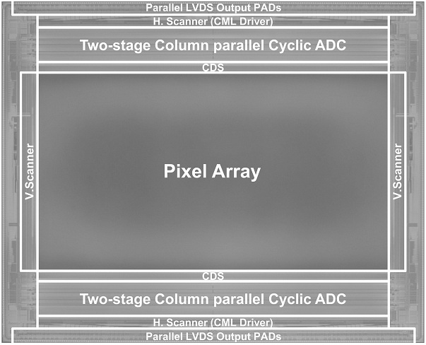 A 33Mpixel 120fps CMOS Image Sensor Using 12b Column-Parallel Pipelined Cyclic ADCs