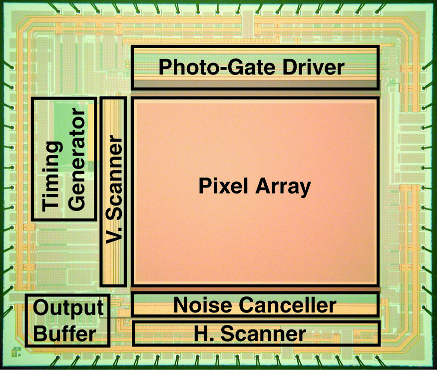 A CMOS TOF Range Image Sensor with Gates on Thick Oxide Structure