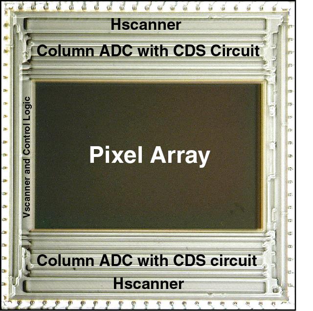 A 160dB Wide Dynamic Range CMOS Image Sensor with Reduced-Offset 12-bit Column Parallel Cyclic ADCs