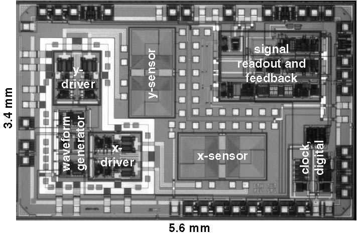 A high-sensitivity integrated digital fluxgate sensor