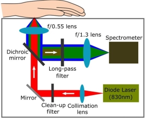 Fig.2